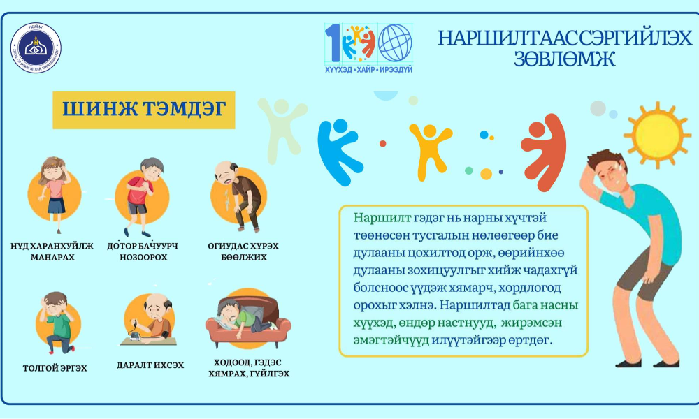 ☀️Иргэд та бүхэнд НАРШИЛТ-аас сэргийлэх зөвлөмжийг хүргэж байна.
☀️Наранд бага гарах
☀️Нарны халхавч, нүдний шил, малгай тогтмол хэрэглэх
☀️Гар, хөл, хүзүү зэргээ наранд ил гаргах хэрэггүй. Учир нь зөвхөн толгойноосоо халснаар наршдаггүй. Нарны тусгалыг шууд хүлээж авч байгаа биеийн бусад хэсгүүдээр ч наршиж болно
☀️Наранд удаан хугацаанд байх шаардлага гарвал аль болох битүү хувцас өмсөөд толгойгоо ойр ойрхон норгох юмуу нойтон алчуур, малгай хэрэглэх
☀️Нярай хүүхдийг гадаа байлгахдаа сүүдрэвчинд байлгаж, мөн чийглэг сэрүүн нөхцөл бүрдүүлж өгөх
☀️Шингэнийг аль болох ойр ойрхон уух