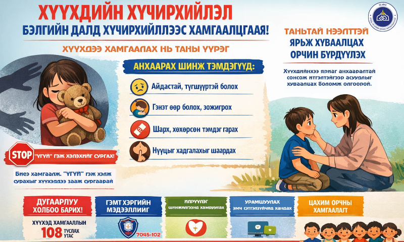 Хүүхдээ хамгаалах нь ТАНЫ ҮҮРЭГ!

АНХААРАХ ШИНЖ ТЭМДГҮҮД

Айдастай, түгшүүртэй, дотогшоо болох

Зан ааш гэнэт өөрчлөгдөх, зожигрох

Бие дээр шарх, хөхрөлт илрэх

“Нууц хадгалах”-ыг шаардах, айж дуугүй болох

ЭЦЭГ ЭХ, АСРАН ХАМГААЛАГЧ ТАНД

Хүүхэдтэйгээ нээлттэй ярилцдаг бай

Итгэлтэйгээр сонсож, буруутгахгүй байх

Хүүхдэдээ “ҮГҮЙ” гэж хэлэх эрхтэйг ойлгуул

Биеийнх нь хил хязгаарыг хүндэтгэхийг заа

ХҮҮХДЭД ЗААВАЛ СУРГАХ ЗҮЙЛС

&#55357&#57041 “ҮГҮЙ” гэж чанга, тод хэлэх
&#55357&#57041 Таагүй хүрэлцэхээс зугтах
&#55357&#57041 Итгэдэг том хүндээ нэн даруй хэлэх

ЦАХИМ ОРЧНЫ АЮУЛГҮЙ БАЙДАЛ

Танихгүй хүнтэй чатлахгүй байх

Хувийн зураг, мэдээлэл илгээхгүй байх

Таагүй зүйл харвал том хүнд мэдэгдэх

ТУСЛАМЖ АВАХ

&#55357&#56542 Хүүхэд хамгааллын туслах утас: 108
&#55357&#56980 Гэмт хэргийн мэдээллийг холбогдох байгууллагад өгнө үү
&#55358&#56800 Сэтгэл зүйн зөвлөгөө, эмчилгээ авах боломжтой